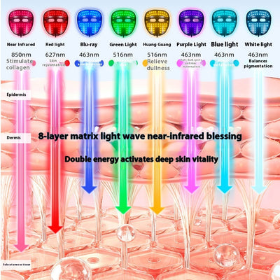 Rechargeable Mask Face LED Color Light Domestic Beauty Apparatus by Glamytek