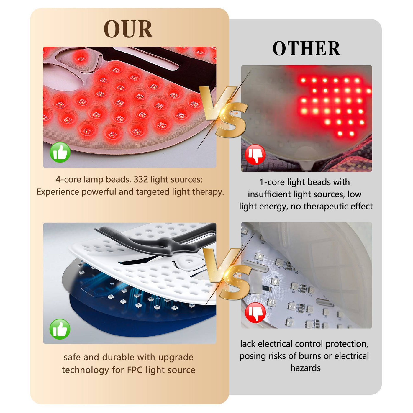 LED Face Mask Facial Care Tool, Red Light Therapy Mask For Face For Home Travel by Glamytek